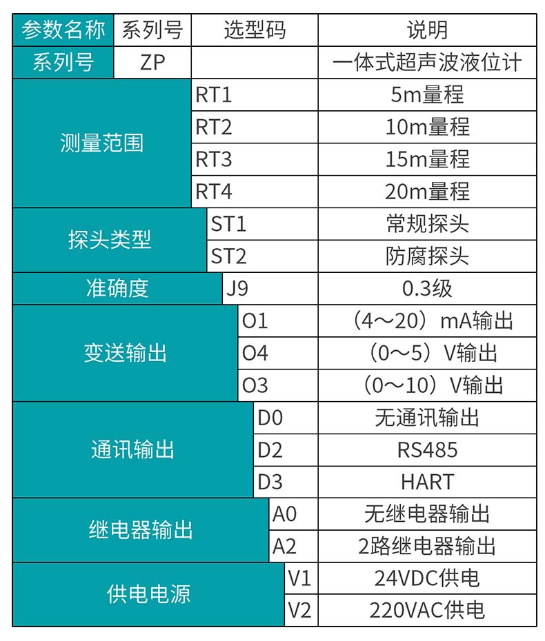 米科MIK-ZP超聲波液位/物位計選型表