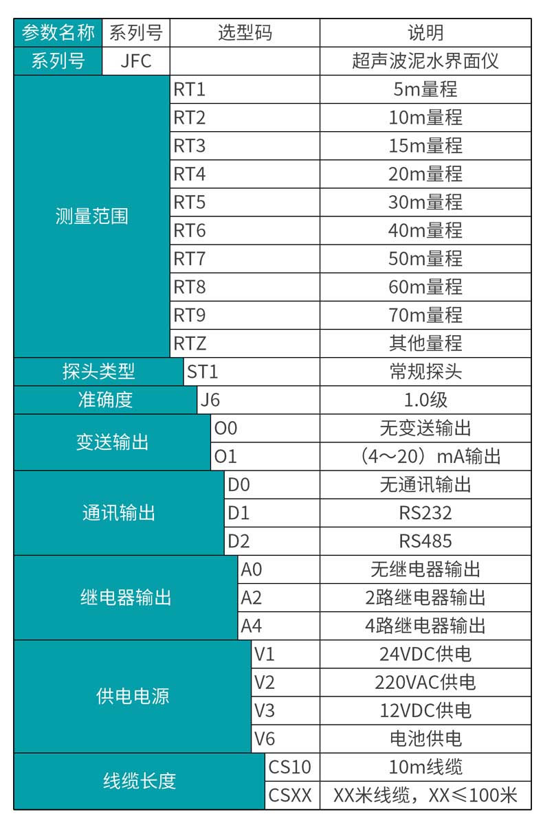 米科MIK-JFC超聲波泥水界面儀產(chǎn)品選型表