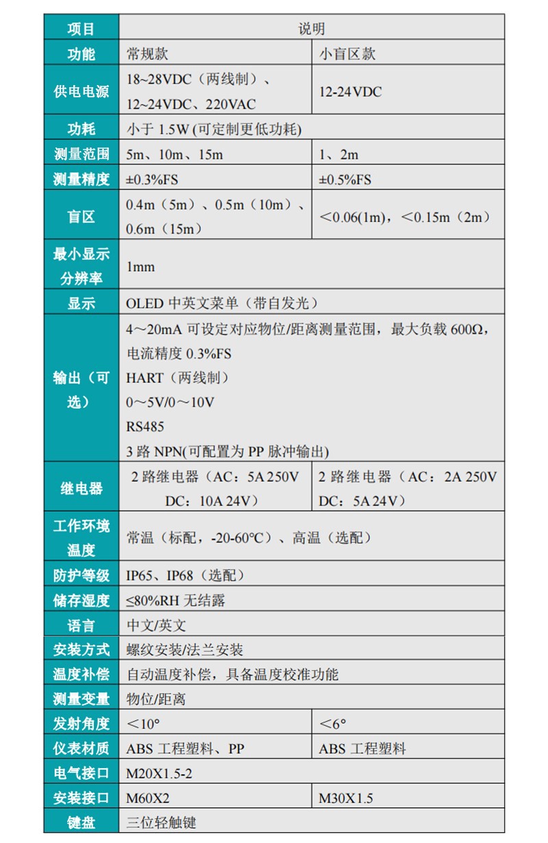 米科MIK-ZP超聲波液位/物位計產品參數