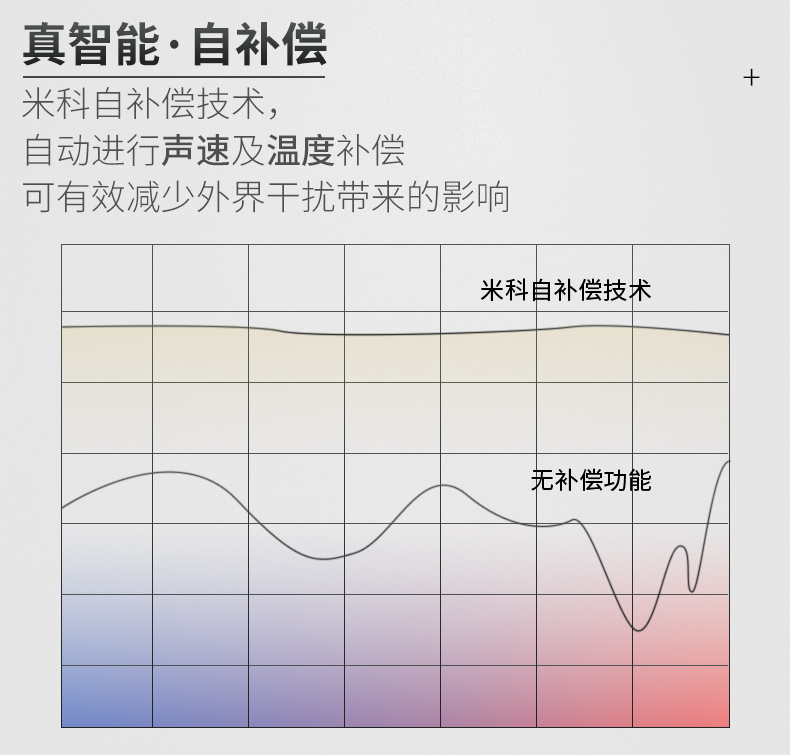 米科MIK-MP超聲波液位/物位計自動溫補