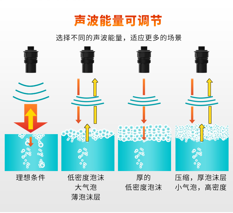 米科MIK-ULS-B分體式超聲波液位/物位計聲波能量可調節