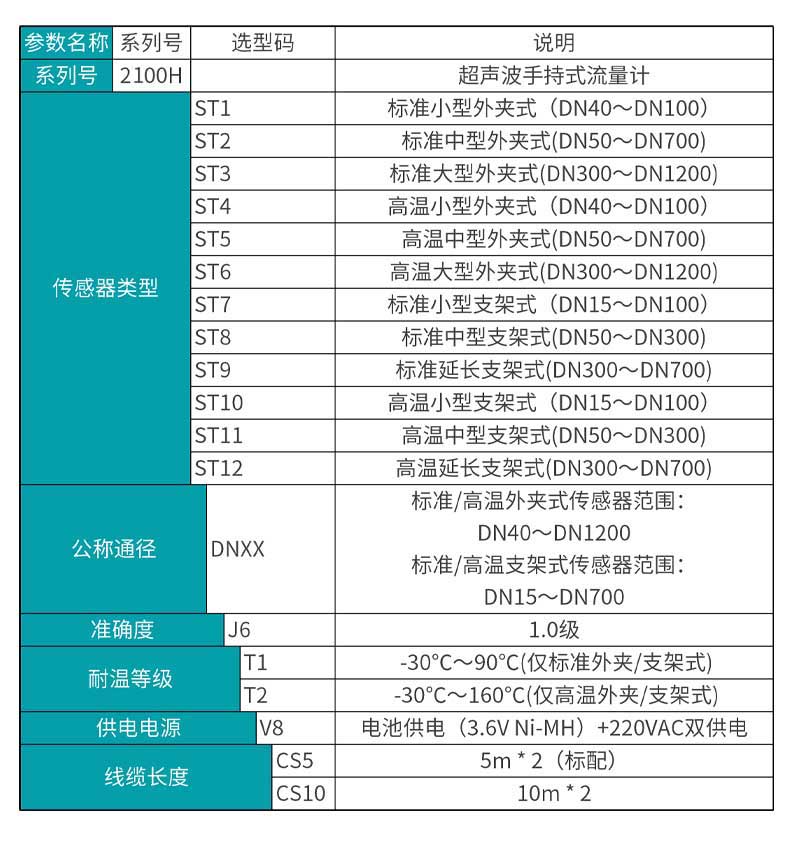 米科MIK-2100H便攜式手持超聲波流量計產品選型表