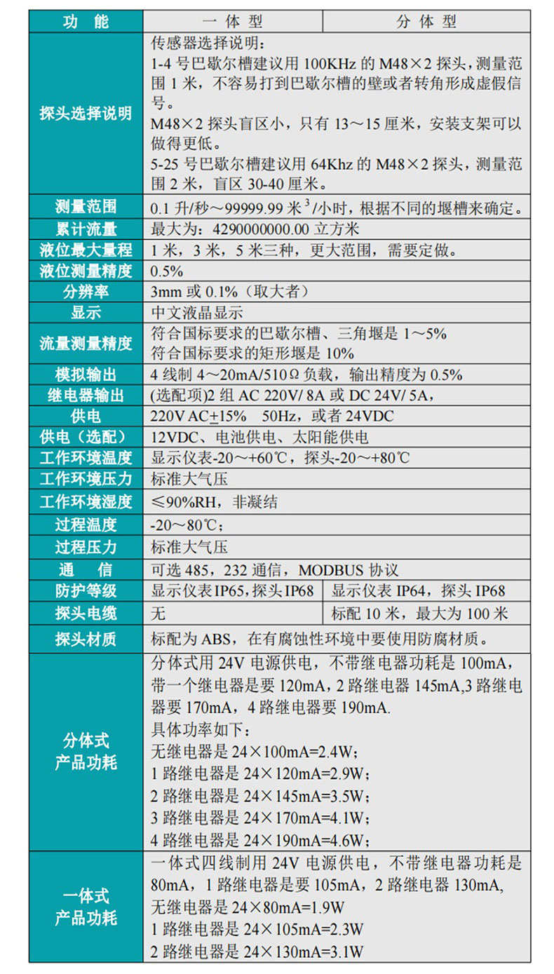 米科MIK-LMQ超聲波明渠流量計產品說明書