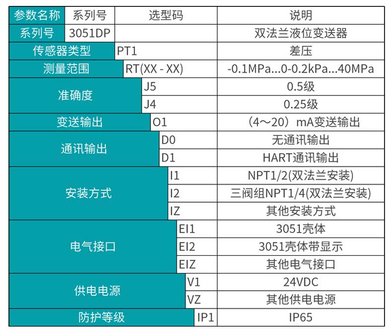 米科MIK-3051DP雙法蘭液位變送器選型表