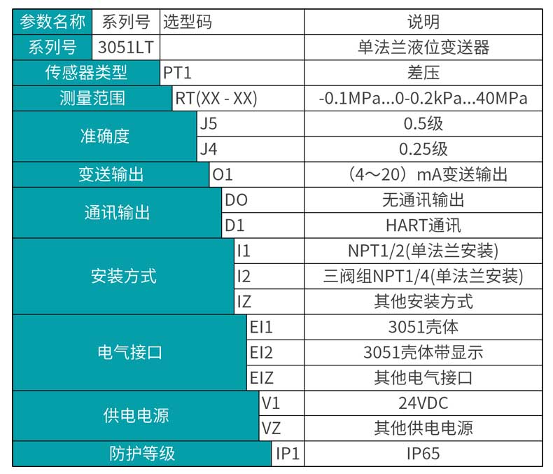 米科MIK-3051LT型單法蘭式液位變送器選型表