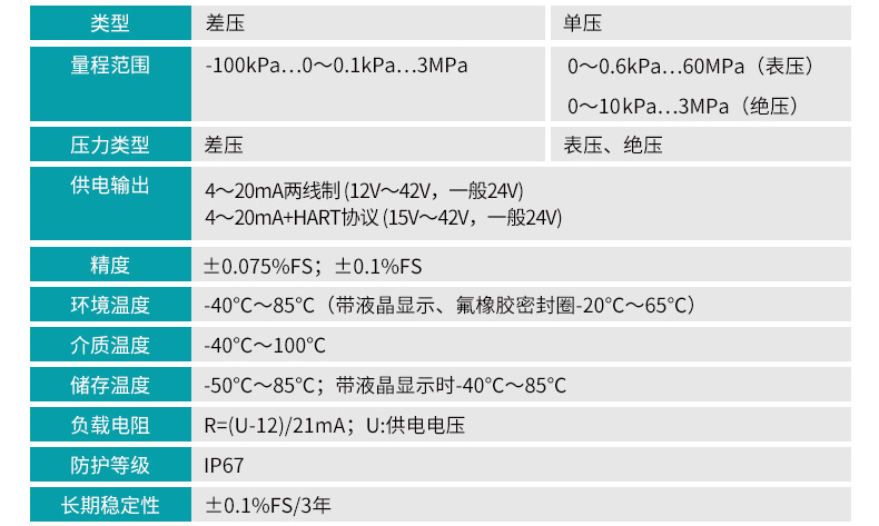 米科MIK-P3000高精度單晶硅壓力變送器選型表