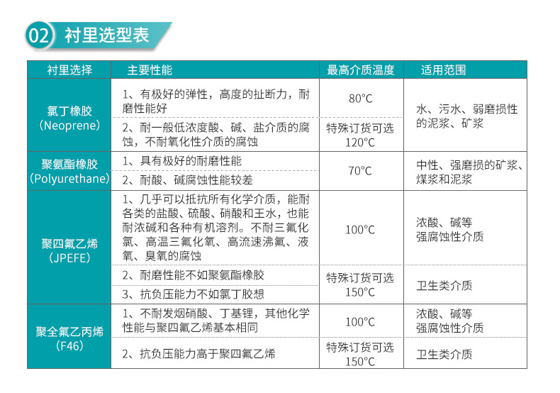 米科 LDG-MIK分體式電磁流量計(jì)襯里選型表