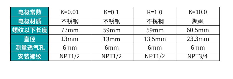 米科MIK-TDS210-B在線電導(dǎo)率測(cè)試儀電極參數(shù)