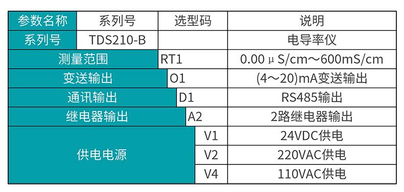 米科MIK-TDS210-B在線電導率測試儀產品選型表