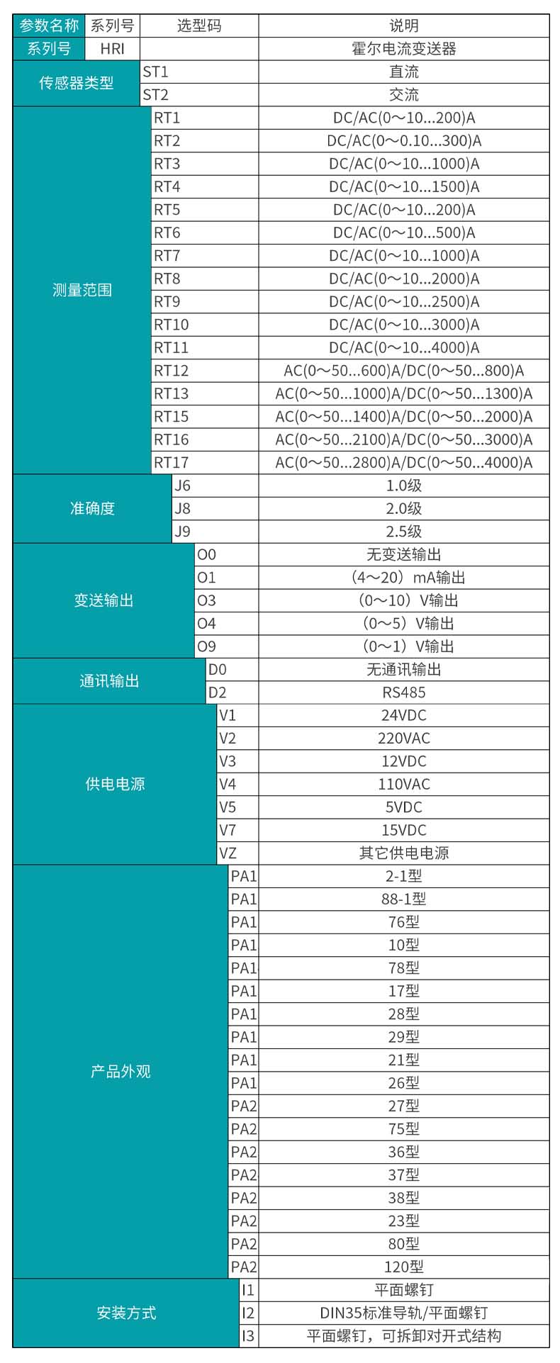 開合式霍爾電流變送器產(chǎn)品選型