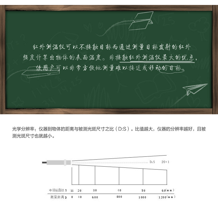 米科MIK-AS-10工業在線式短波紅外測溫儀工作原理