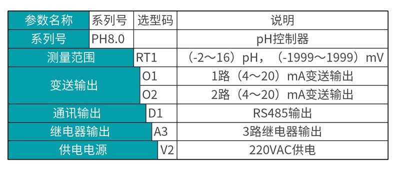 MIK-PH8.0選型