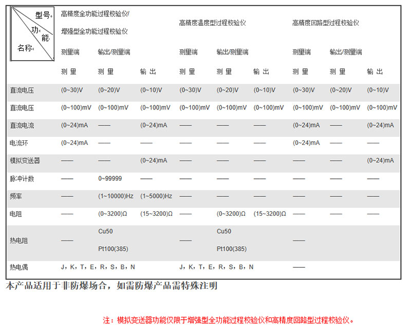 米科MIK-825J便攜多功能熱工校驗儀技術參數