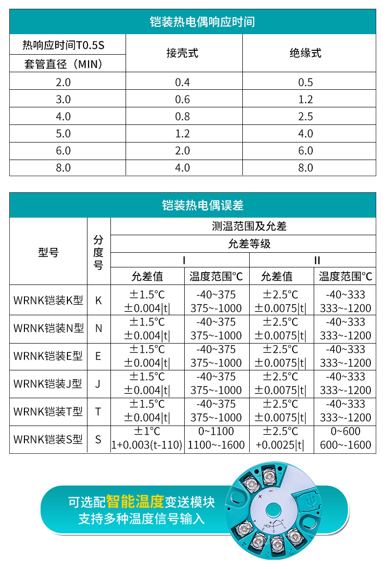 米科MIK-WRN鎧裝溫度傳感器響應時間表