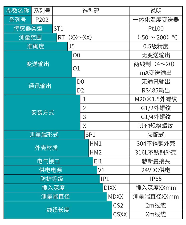 米科MIK-P202數顯溫度變送器產品選型表