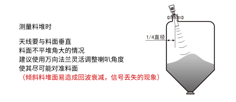 米科MIK-RD80系列智能低頻雷達(dá)液位計(jì)測(cè)量料堆時(shí)