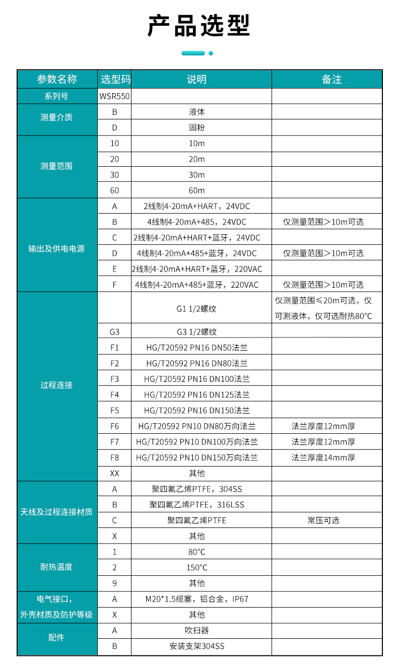 米科WSR200參數3