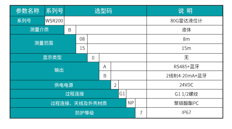 米科WSR200參數4