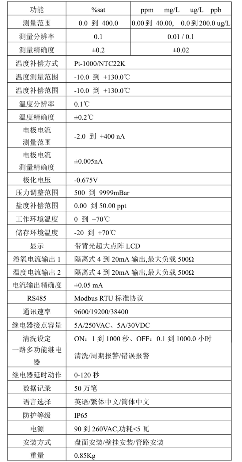 米科高精度膜法溶氧儀MIK-DO8.0參數