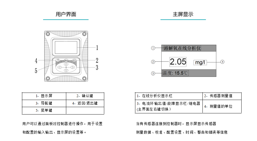 米科MIK-DO700在線溶解氧檢測(cè)儀用戶界面