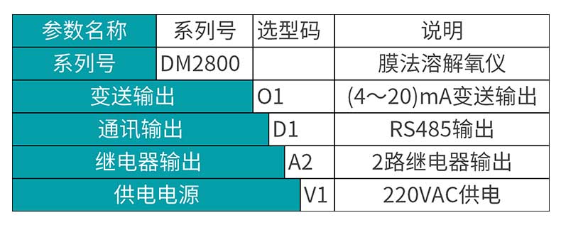 米科膜法溶氧儀MIK-DM2800產品選型