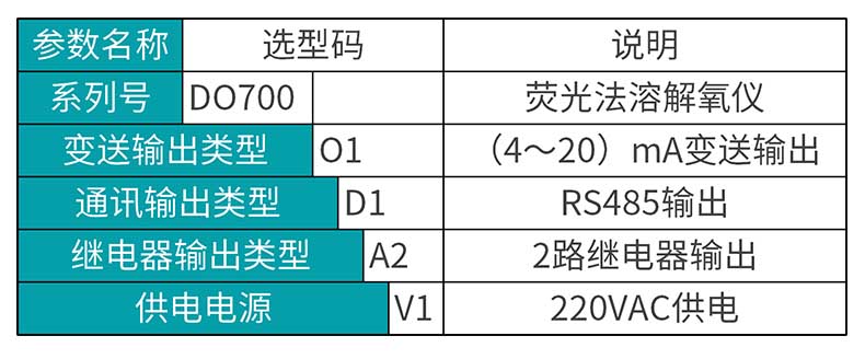 米科MIK-DO700在線溶解氧檢測儀選型表