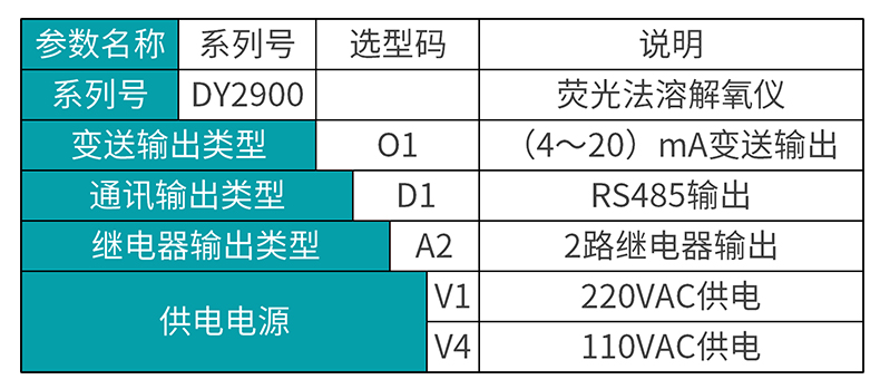 米科MIK-DY2900熒光法溶氧儀選型表