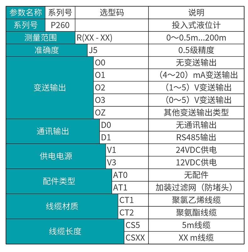 米科MIK-P260投入式液位變送器產品選型