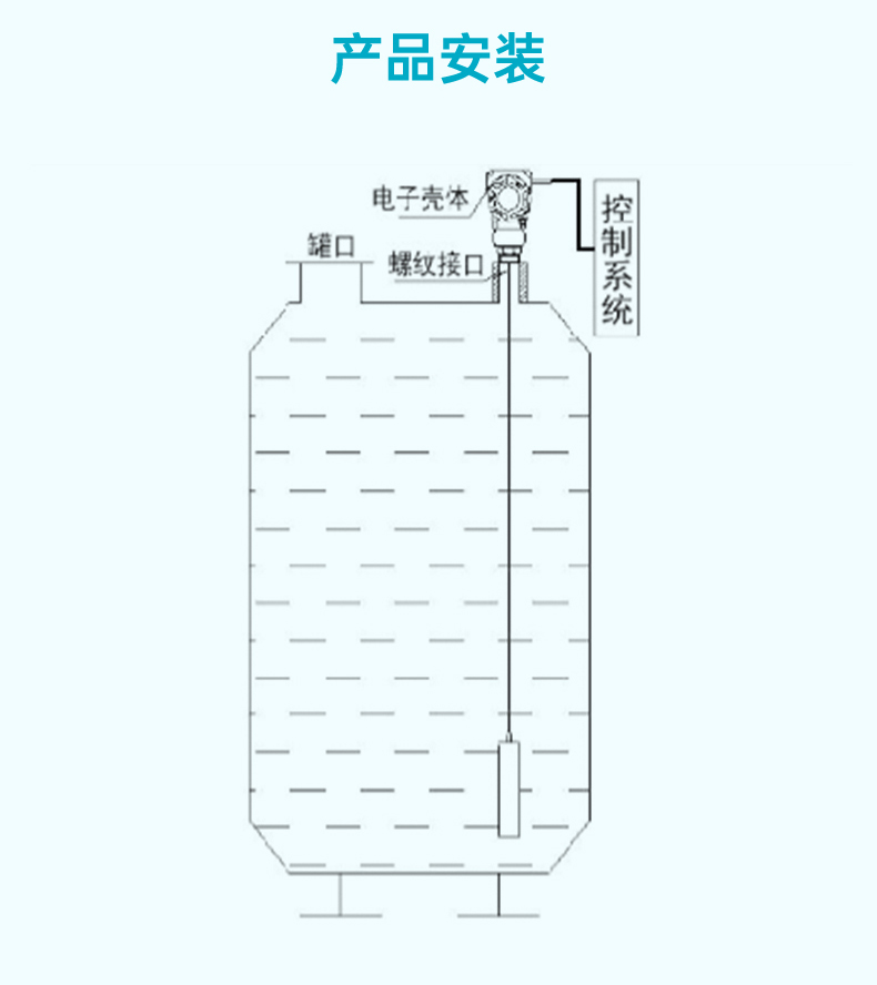 MIK-P260G殼高溫型投入式液位計參數3