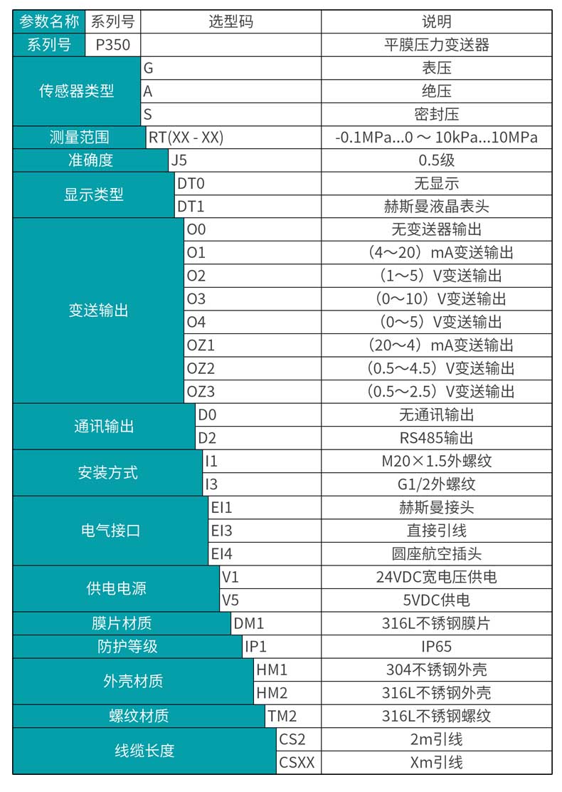 米科MIK-P350平膜型壓力變送器產品選型表