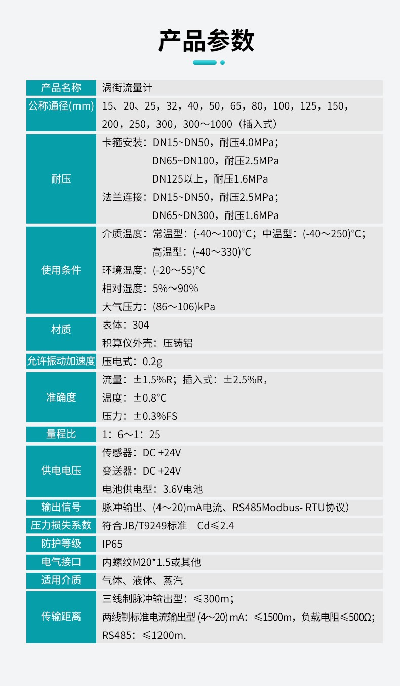 米科LUGB-MIK-C渦街流量計(jì)產(chǎn)品參數(shù)