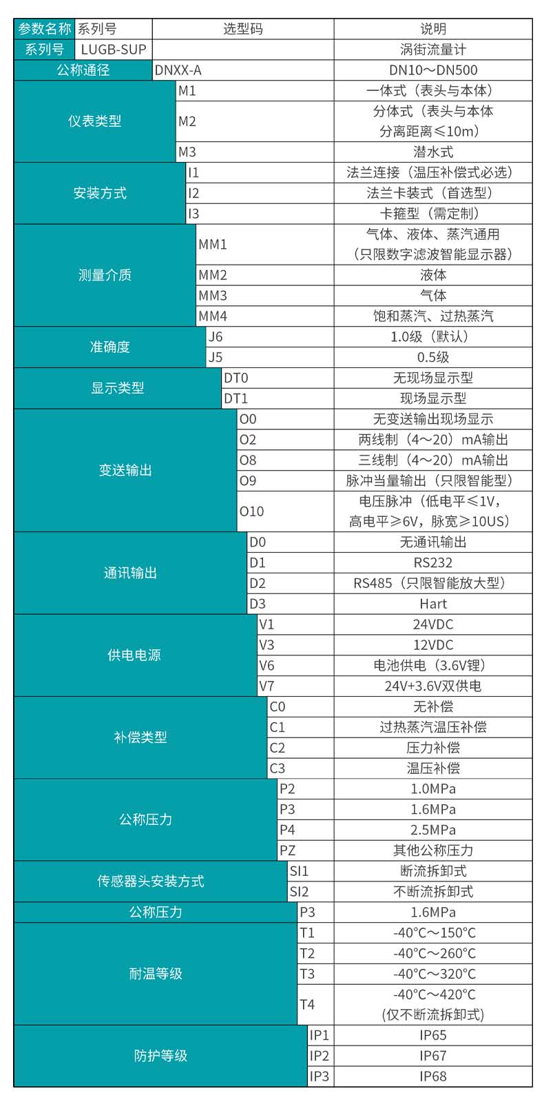 米科LUGB-MIK-A渦街流量計產品選型表