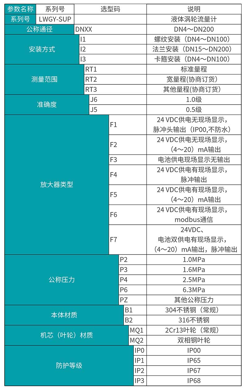 渦輪流量計LWGY-MIK產品選型表