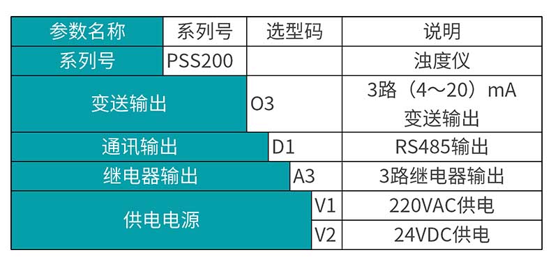 米科MIK-PSS200在線污泥濃度計(jì)產(chǎn)品選型表