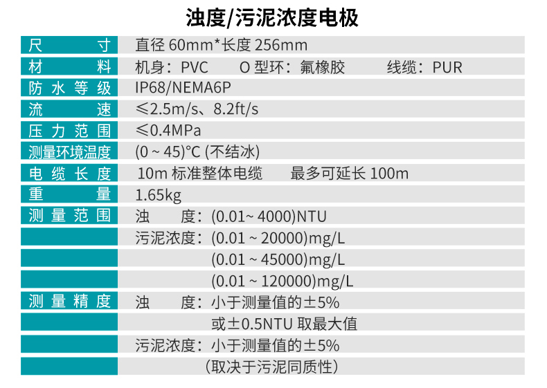 米科MIK-PSS100在線污泥濃度計電極參數