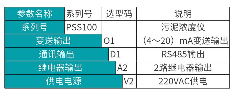 米科MIK-PSS100在線污泥濃度計產品參數表