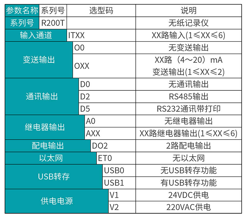 米科MIK-R200T無紙記錄儀產品選型表