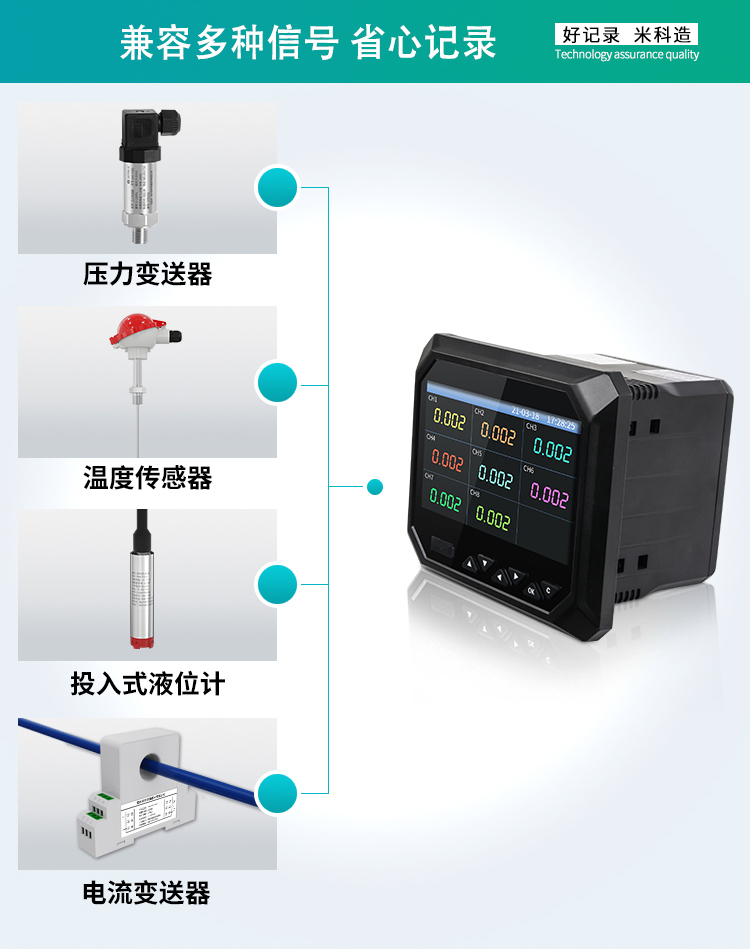 米科MIK-R6000F新款無紙記錄儀應用