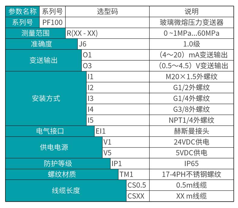 米科MIK-PF100玻璃微熔壓力變送器產品選型表