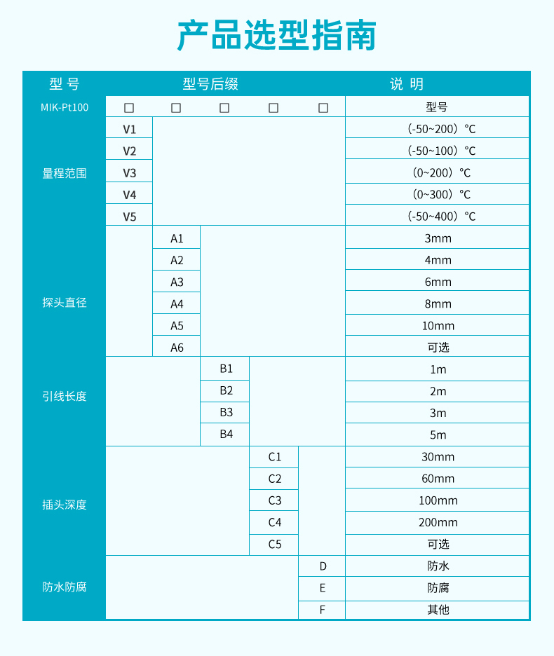 米科引線溫度傳感器PT100參數3