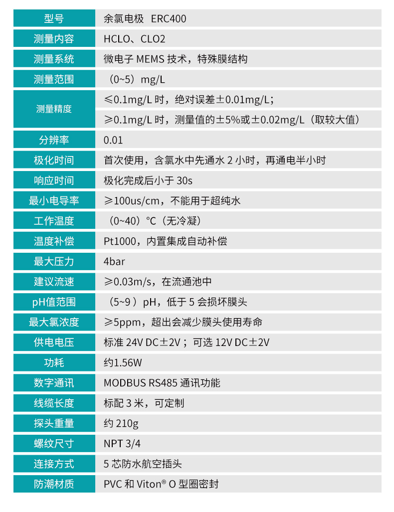 余氯儀ERC400