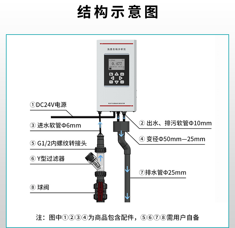 米科MIK-PTU300在線濁度檢測(cè)儀安裝示意圖